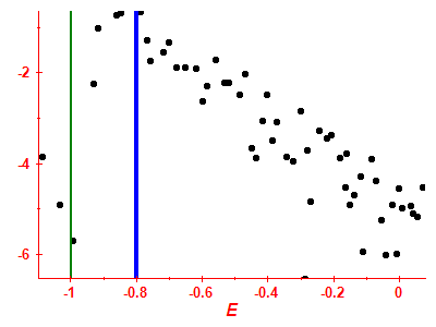 Strength function log